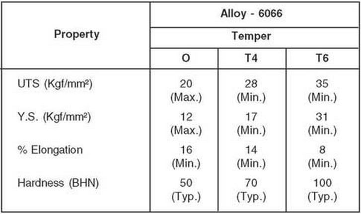 composition alloy 6061 of aluminum alloy mechanical property 6066 aluminium