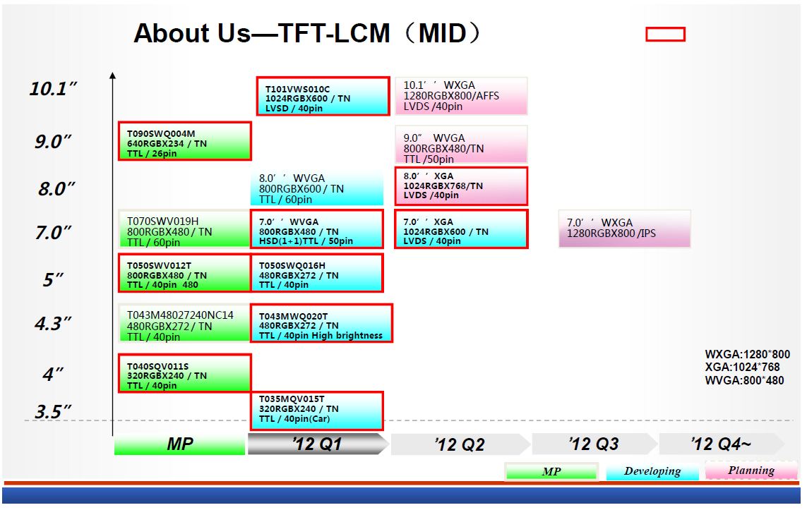 TFT LCD CHINA